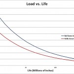 ballscrew-load-vs-life-plot